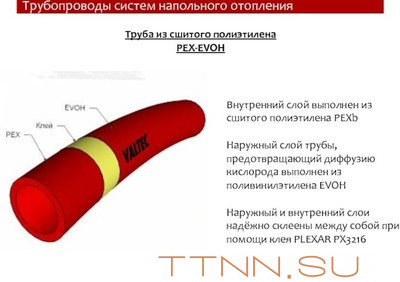 Труба сшитый полиэтилен 16 мм VALTEC PEX-EVOH, 16(2,0) бухта 100м Труба сшитый полиэтилен 16 мм VALTEC PEX-EVOH, 16(2,0) бухта 100м