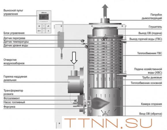 Дизельный котел Navien LST-24KG Дизельный котел Navien LST-24KG