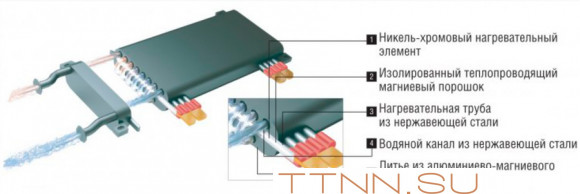 Электрический котел Kentatsu Nobby Electro KBO-23 Электрический котел Kentatsu Nobby Electro KBO-23