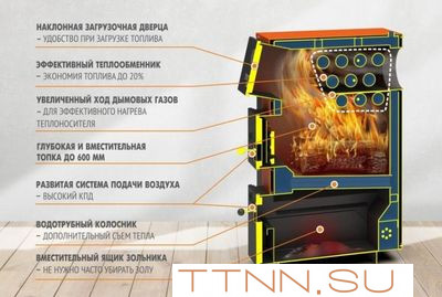 Твердотопливный котел Теплодар КУППЕР ПРО ТУРБО-28 Твердотопливный котел Теплодар КУППЕР ПРО ТУРБО-28
