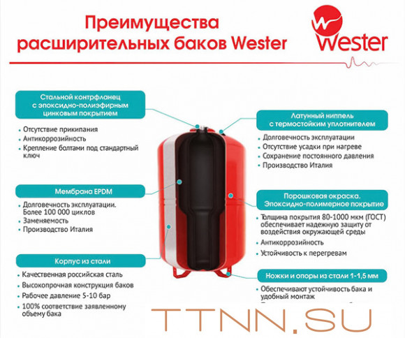 Гидроаккумулятор Wester WAV 24л Гидроаккумулятор Wester WAV 24л