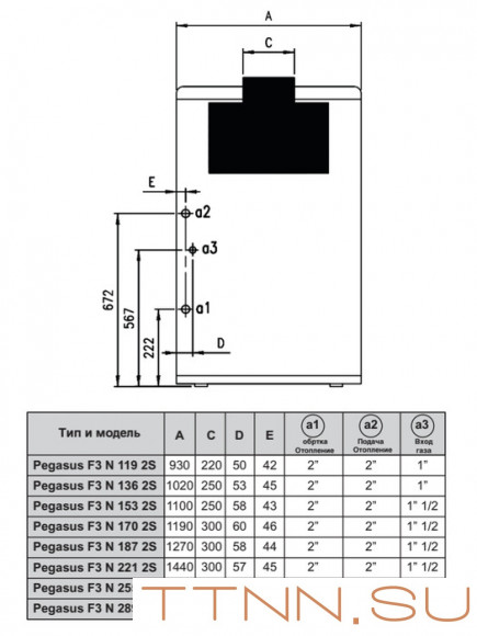 Напольный газовый котел Ferroli PEGASUS F3 N 170 2S (0E2LBAWA) Напольный газовый котел Ferroli PEGASUS F3 N 170 2S (0E2LBAWA)