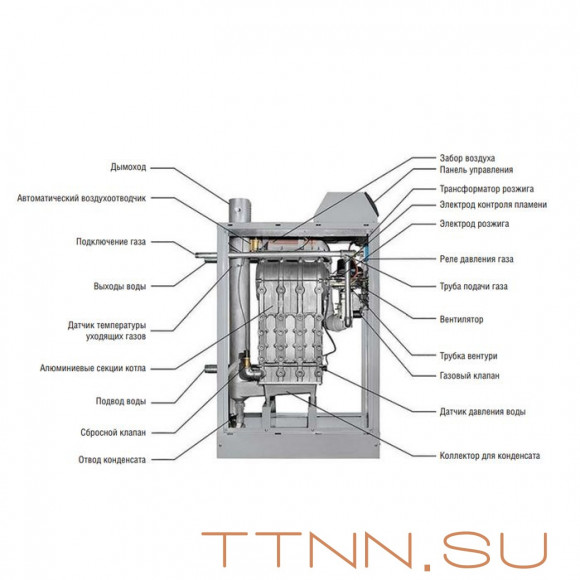 Напольный газовый котел 150 кВт Kentatsu impect-7 Напольный газовый котел 150 кВт Kentatsu impect-7