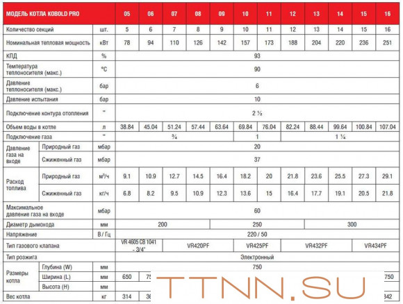 Напольный газовый котел 150 кВт Kentatsu Kobold PRO-10 Напольный газовый котел 150 кВт Kentatsu Kobold PRO-10