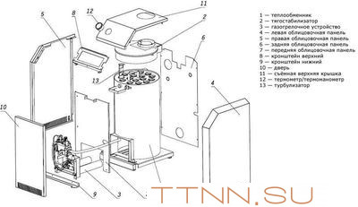 Напольный газовый котел Лемакс Премиум-30(В) Напольный газовый котел Лемакс Премиум-30(В)