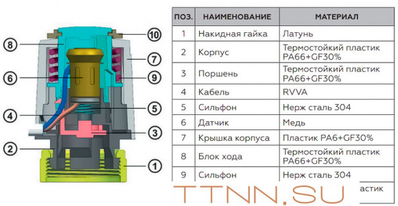 Сервопривод Rommer RTE-0010-230002 Сервопривод Rommer RTE-0010-230002