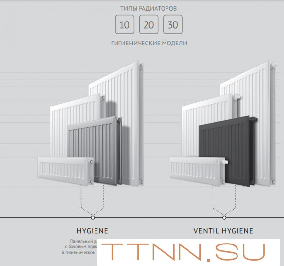 Стальной панельный радиатор Тип 10 Royal Thermo HYGIENE 10-300-3000 Стальной панельный радиатор Тип 10 Royal Thermo HYGIENE 10-300-3000