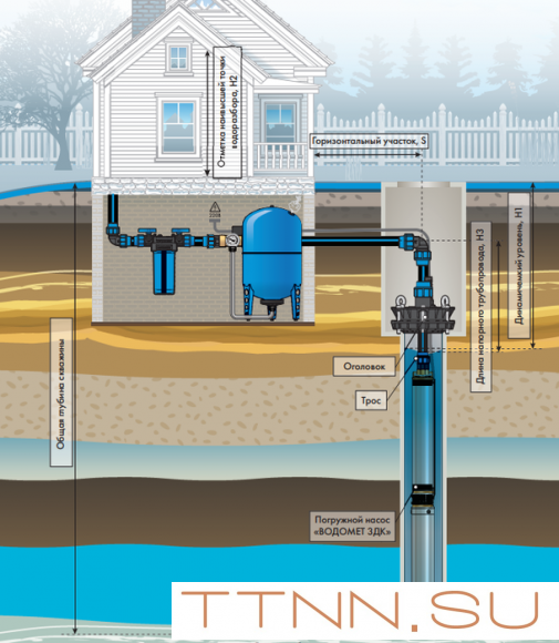 Скважинный насос Джилекс ВОДОМЕТ 3ДК 45/42 Скважинный насос Джилекс ВОДОМЕТ 3ДК 45/42