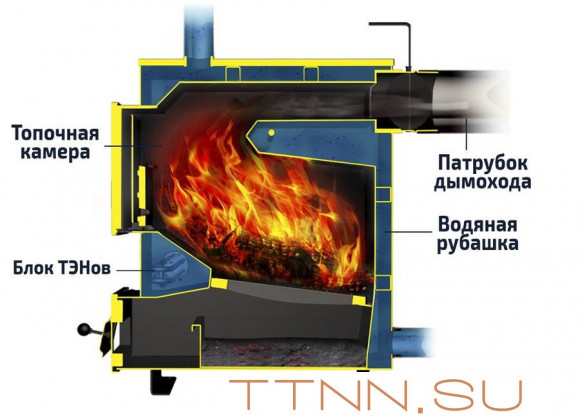 Твердотопливный котел Теплодар КУППЕР ПРАКТИК -20 Твердотопливный котел Теплодар КУППЕР ПРАКТИК -20