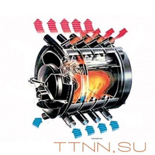 АОГТ 400 печь конвекционная отопительная АОГТ 400 печь конвекционная отопительная