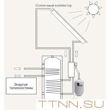 Бак мембранный для ГВС и гелиосистем Wester Premium WDV24 Бак мембранный для ГВС и гелиосистем Wester Premium WDV24