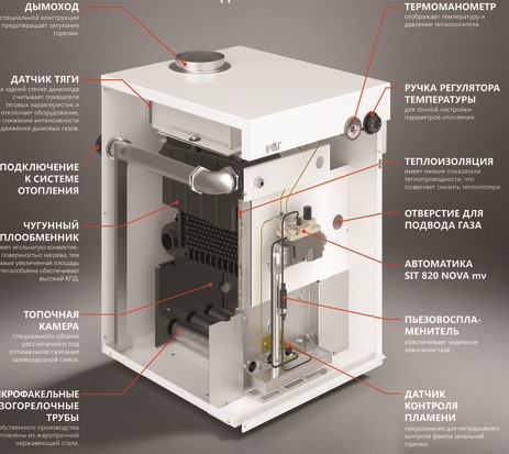 Напольный газовый котел Очаг КЧГ-20 EN Напольный газовый котел Очаг КЧГ-20 EN