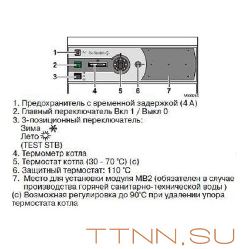 Газовый котел De Dietrich DIETRIGAZ DTG X 42 N Газовый котел De Dietrich DIETRIGAZ DTG X 42 N