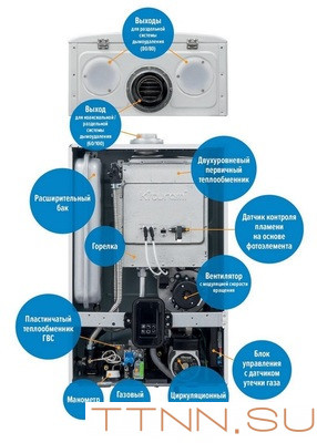 Настенный газовый котел Kiturami World Alpha C 15K Настенный газовый котел Kiturami World Alpha C 15K