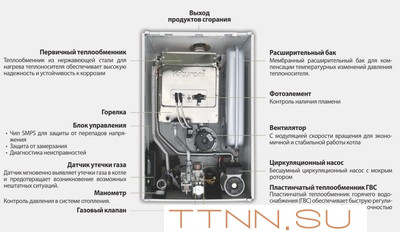 Настенный газовый котел Kiturami World Alpha-30 Настенный газовый котел Kiturami World Alpha-30